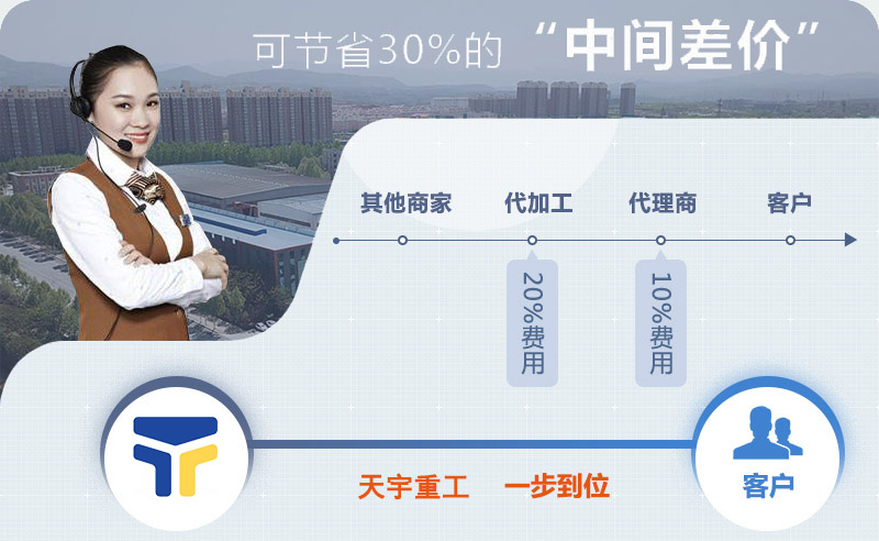 購機(jī)選天宇重工為您節(jié)省投資