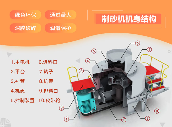 石英石制砂機設(shè)備結(jié)構(gòu)