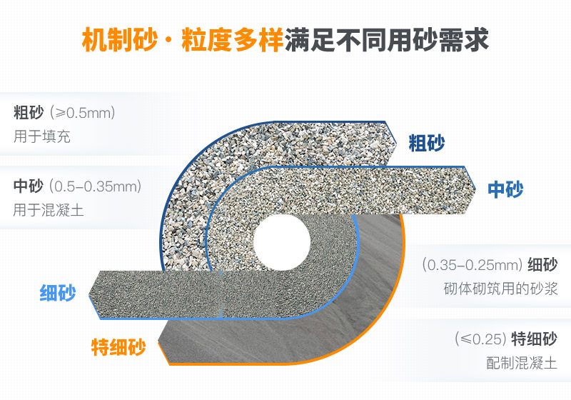 機(jī)制砂用途