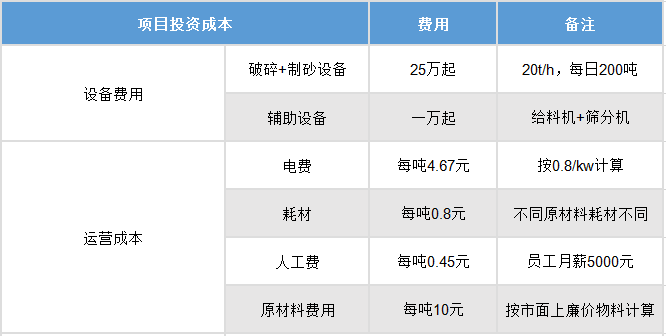 投資成本表