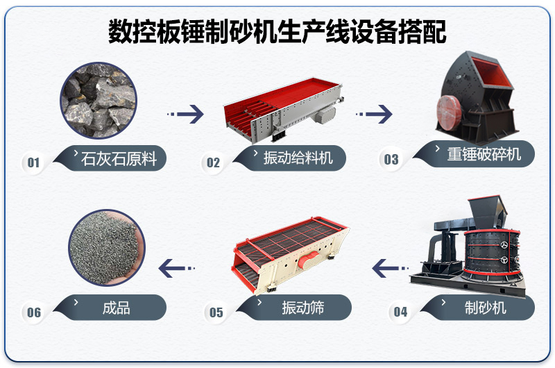 石灰石制砂生產(chǎn)線配置