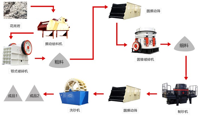 生產(chǎn)線流程