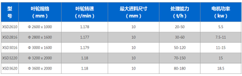 輪斗式洗砂機(jī)型號