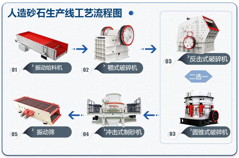 礦石制砂流程圖