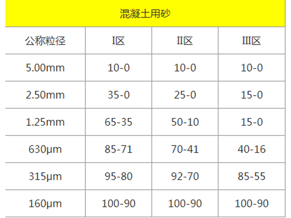 混凝土用砂標準