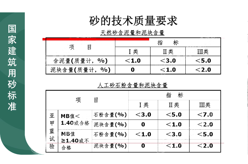 建筑用砂標(biāo)準(zhǔn)