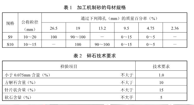 瀝青混凝土用砂標(biāo)準(zhǔn)