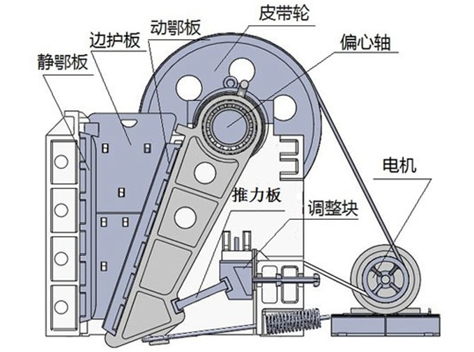 鄂式破碎機結(jié)構(gòu)圖