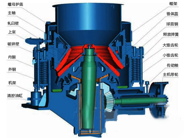 圓錐破碎機(jī)結(jié)構(gòu)