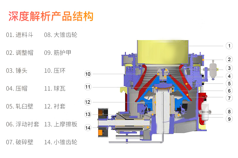 圓錐破碎機(jī)潤滑系統(tǒng)