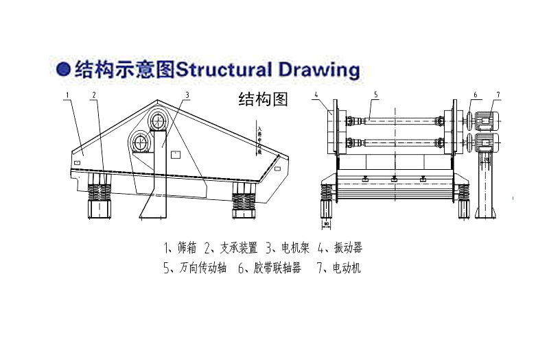 尾礦干排篩結(jié)構(gòu)組成圖片