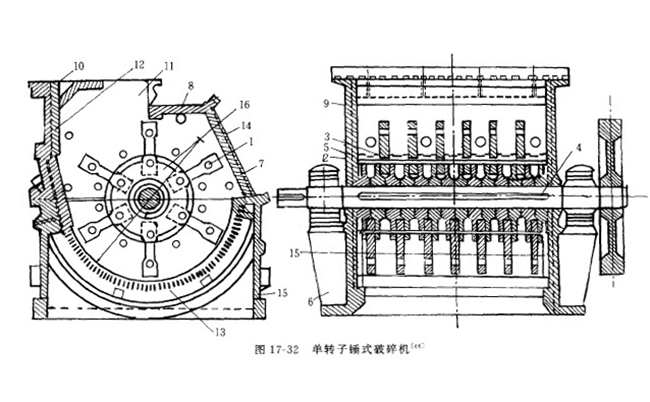 pcf錘式破碎機(jī)