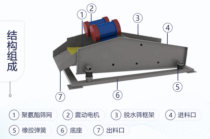 脫水篩結(jié)構(gòu)圖