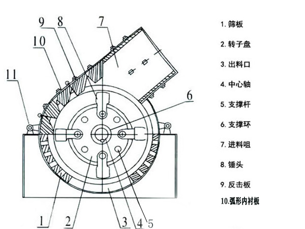 錘式破碎機結(jié)構(gòu)圖
